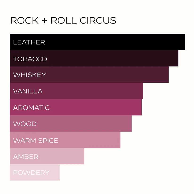 ROCK + ROLL CIRCUS - Image 2