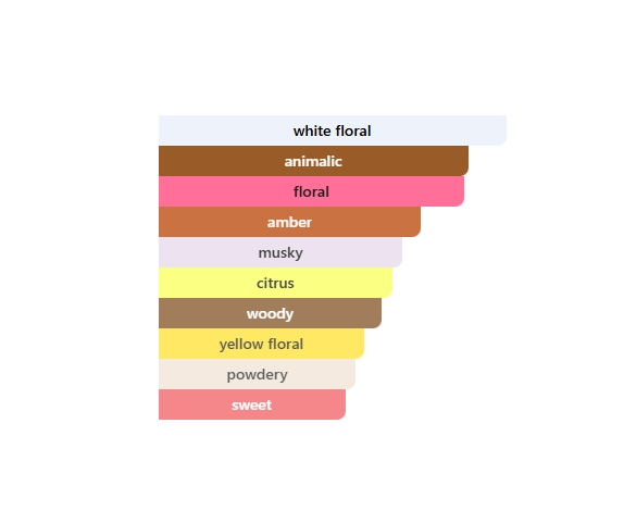 Message in a perfume - Image 2