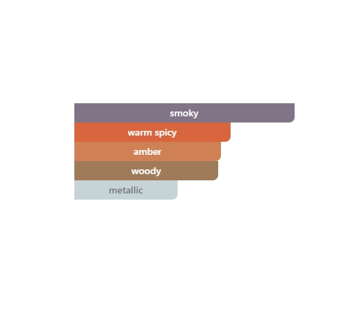 Amber - Image 2