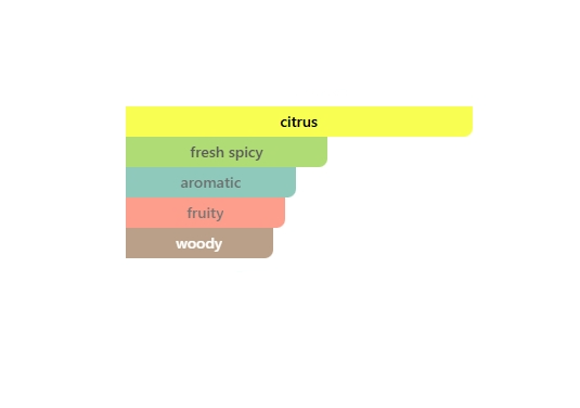 CITRUS CORUSCENT - Image 3